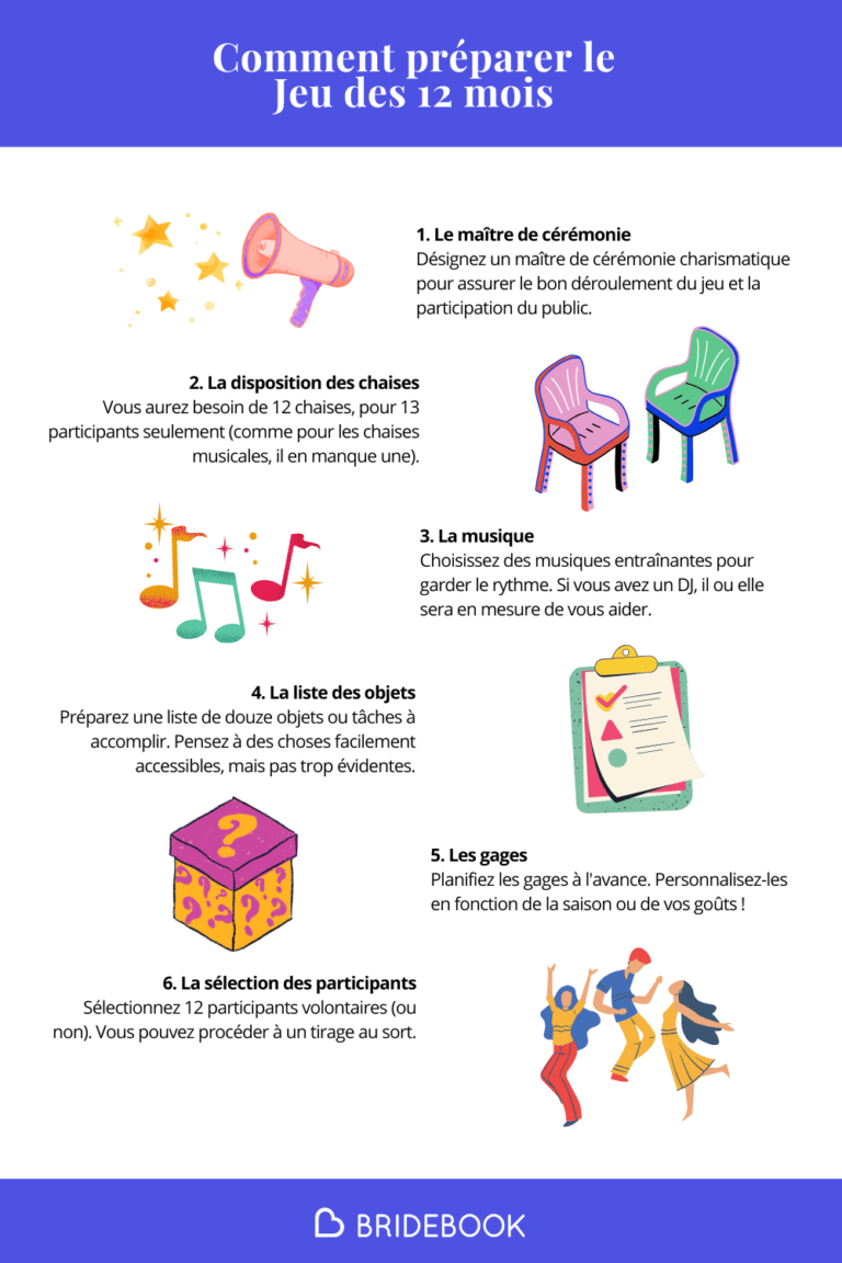 Infographie sur le Jeu des 12 mois