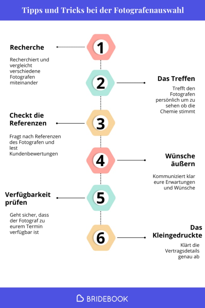 Infografik mit sechs Tipps zur Wahl des Hochzeitsfotografen: Recherche, Treffen, Referenzen, Wünsche, Verfügbarkeit und Vertragsdetails
