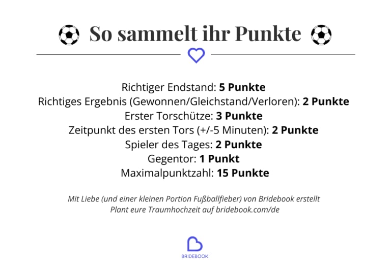 Hochzeits-Tippspiel zur WM: Deutschland vs. Elfenbeinküste - Punkteverteilung