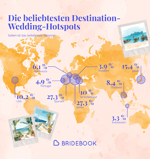 Infografik zeigt die beliebtesten Destination-Wedding-Hotspots weltweit mit Spanien und Italien als führende Reiseziele für Hochzeiten im Ausland
