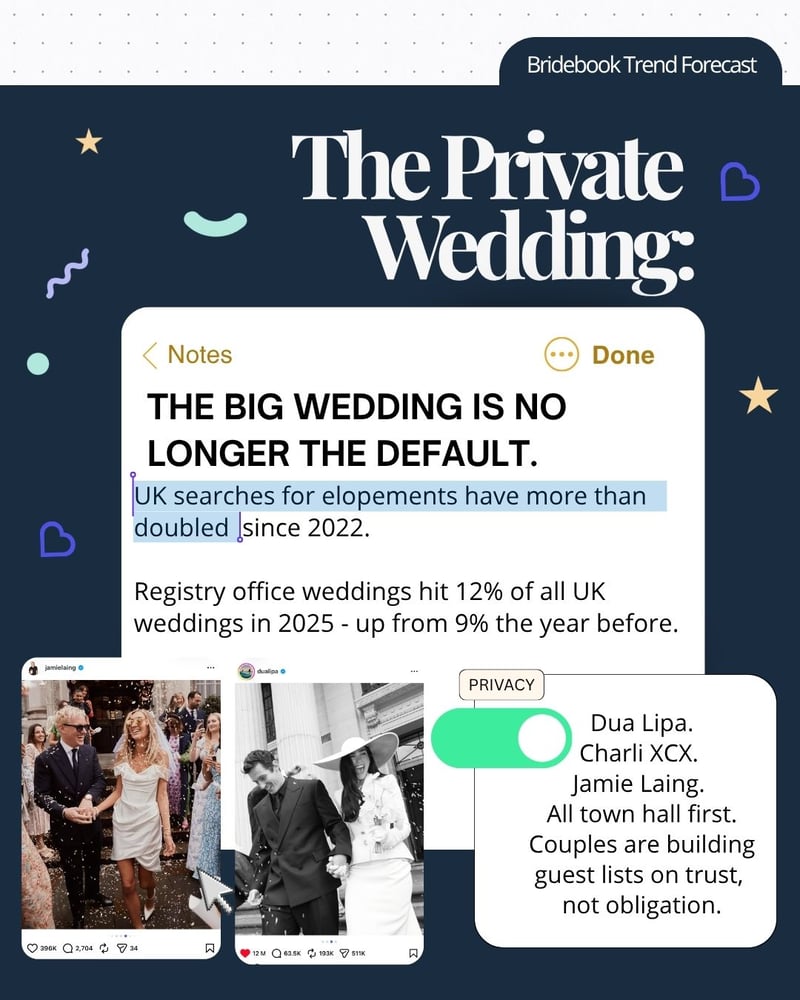 folder style photo sharing details about the small wedding trend