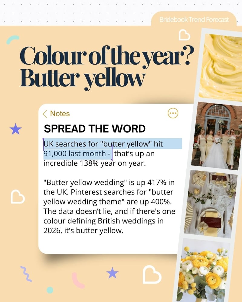 A folder style image detailing that butter yellow is the trending wedding colour of the year
