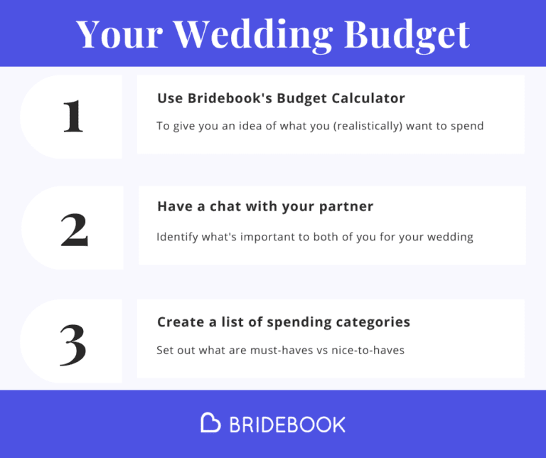 Wedding Budget How-To Inforgraphic