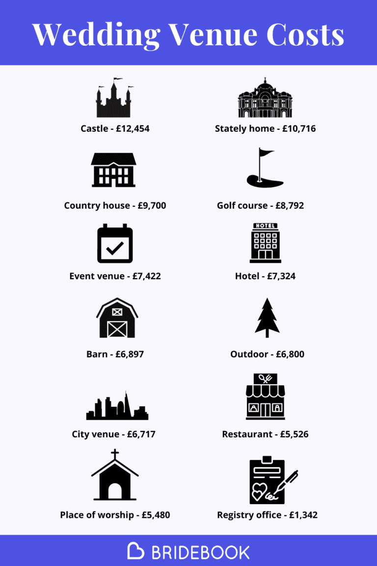 Wedding venue store cost