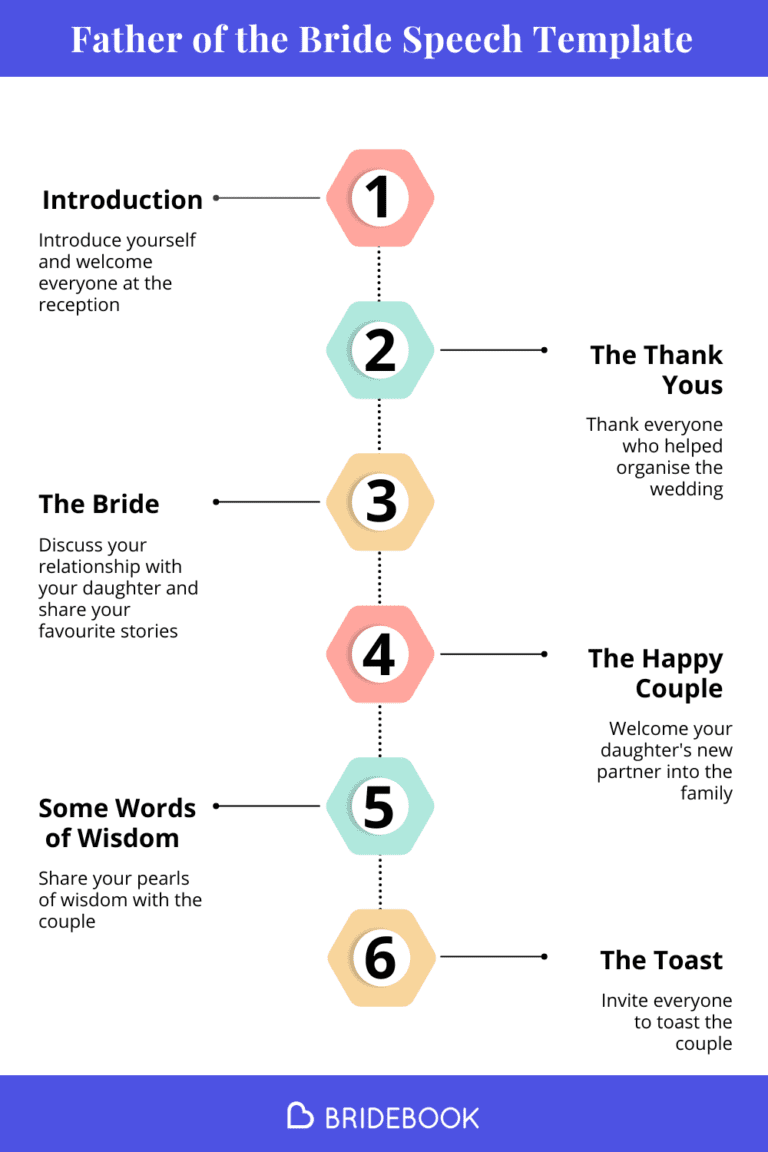 Father of the Bride Speech Template