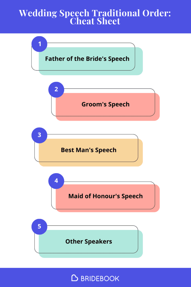 Wedding Traditional Speech Order Who Says What & When