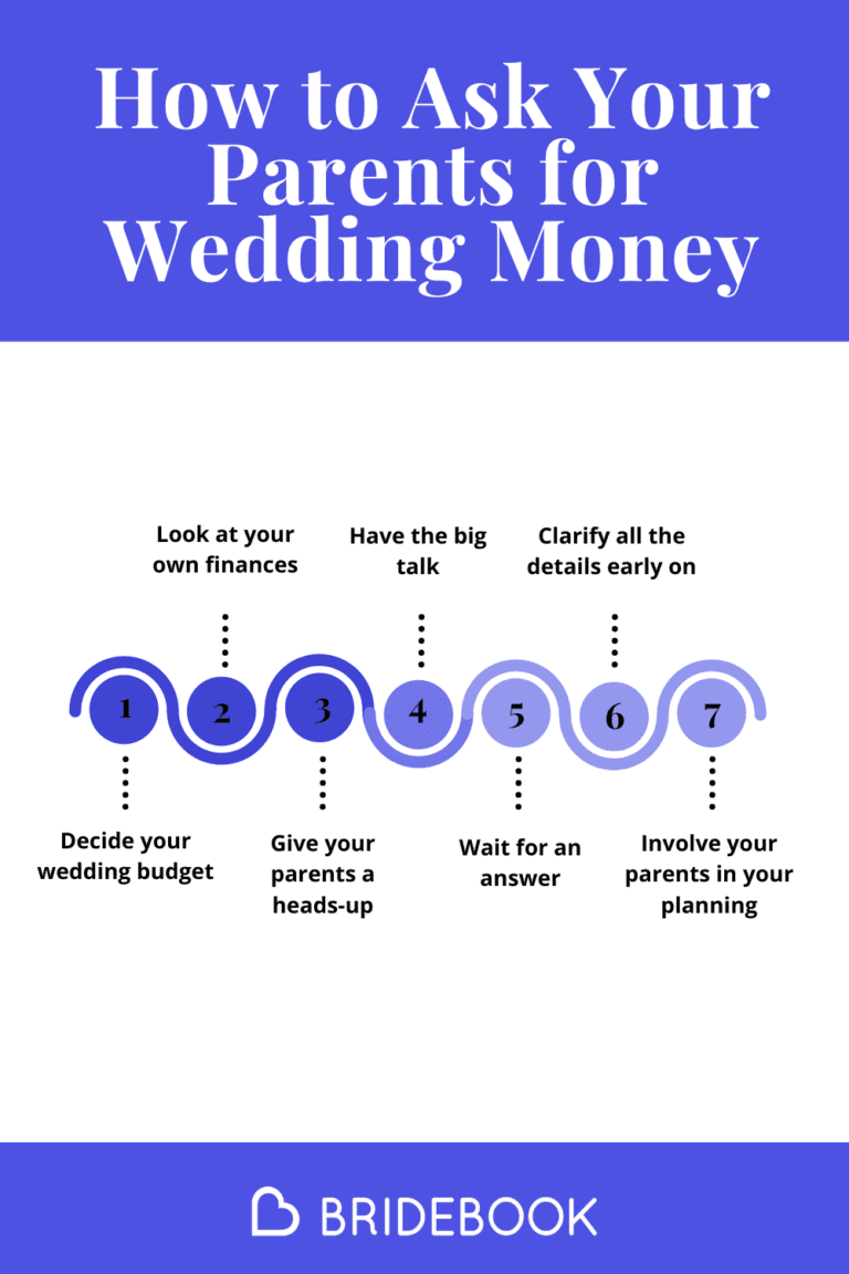 How to Ask Your Parents for Wedding Money: A Visual Step-By-Step Guide