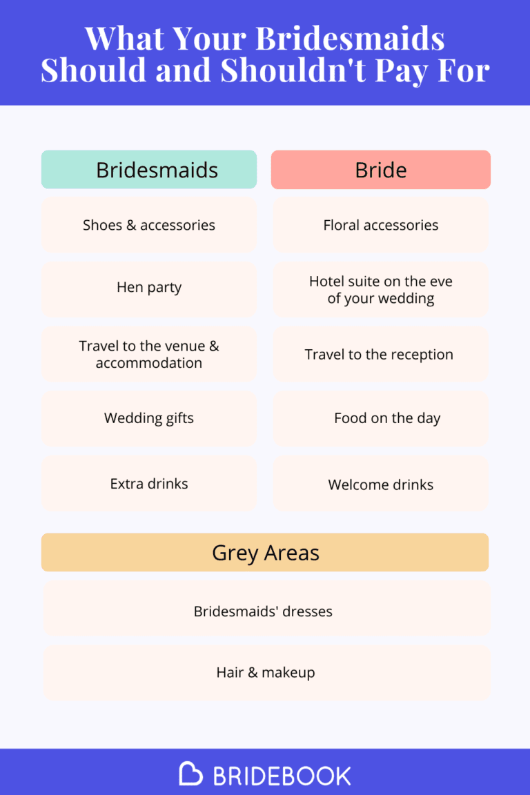 What Your Bridesmaids Should and Shouldn’t Pay For