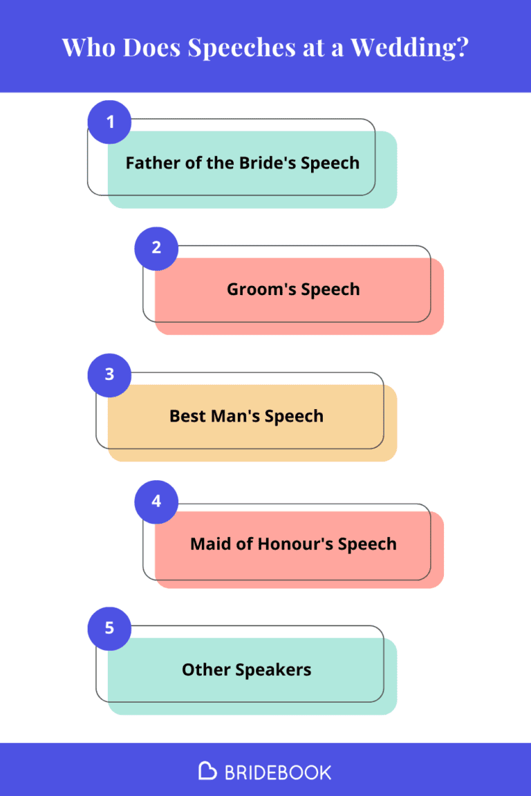 Who Does Speeches at a Wedding: Cheat Sheet