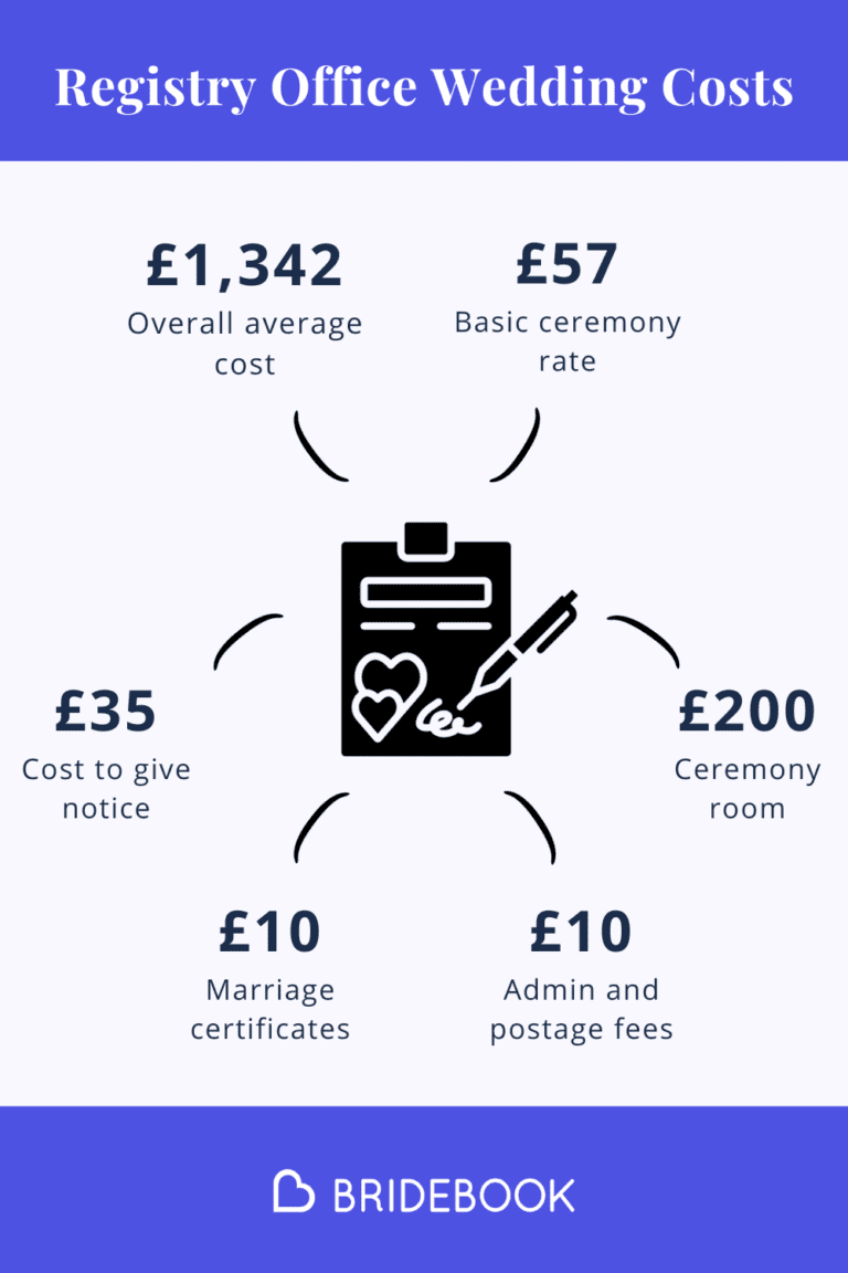 Registry Office Wedding Cost Breakdown Infographic