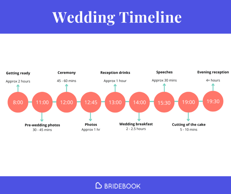 Wedding Day Timeline Infographic