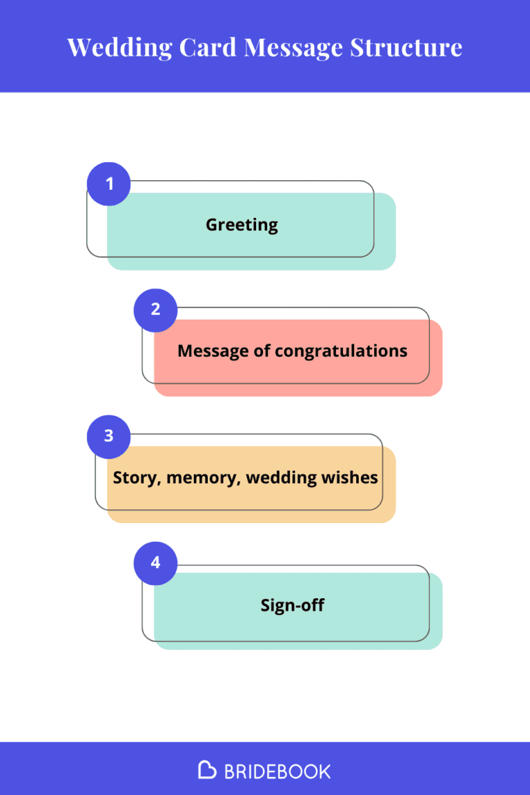 What to Write in a Wedding Card: Structure Guide