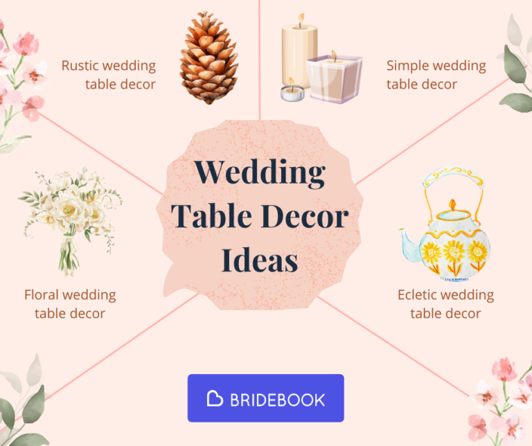 A wedding table decoration ideas infographic, suggesting rustic, simple, floral and eclectic themes