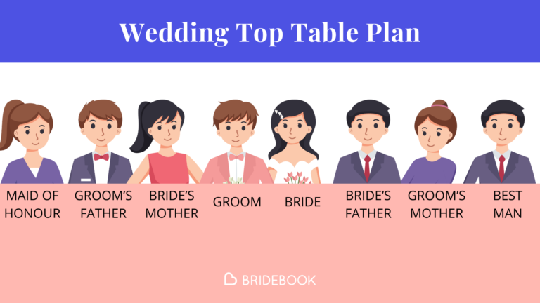 Wedding traditional top table seating arrangement