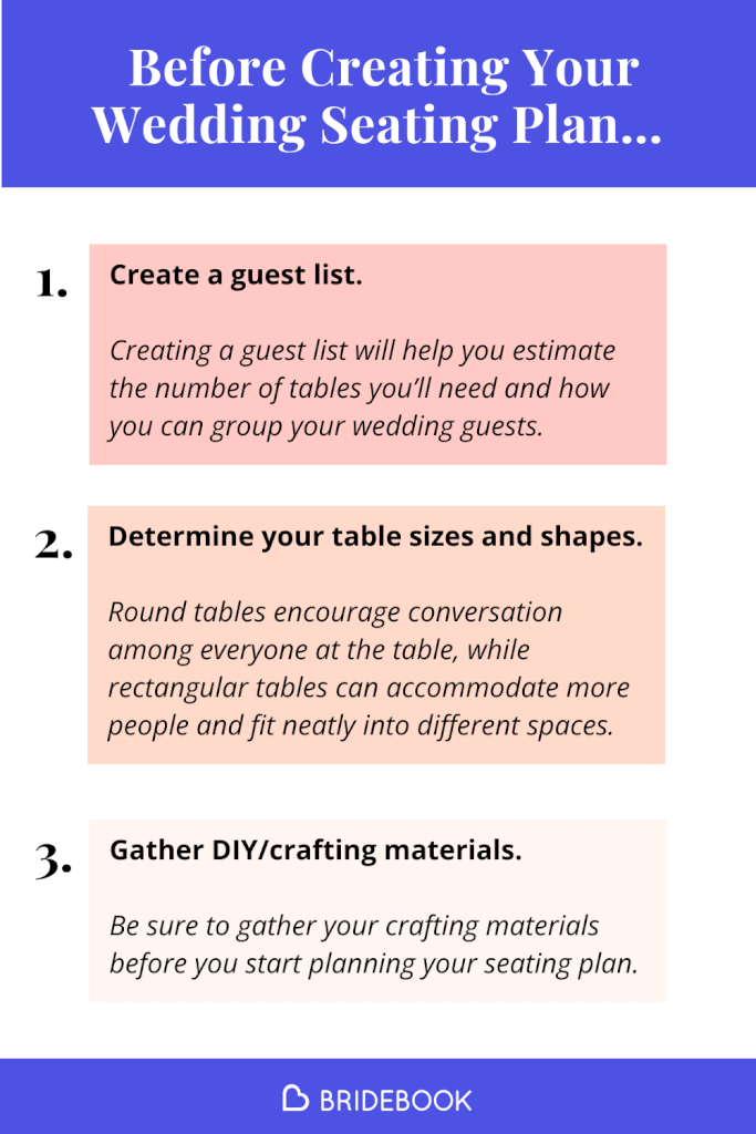 An infographic titled "Before Creating Your Wedding Seating Plan" with three steps: 1. Create a guest list. 2. Determine your table sizes and shapes. 3. Gather DIY/crafting materials. The infographic has a white background and purple borders, with the Bridebook logo at the bottom.