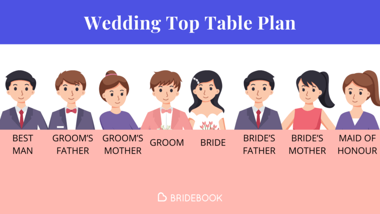 Wedding traditional top table seating arrangement