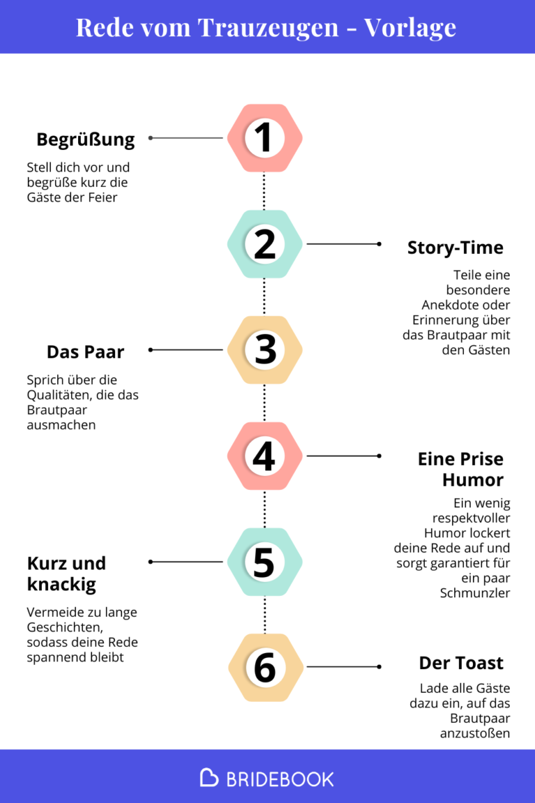 Rede vom Trauzeugen - Gliederung