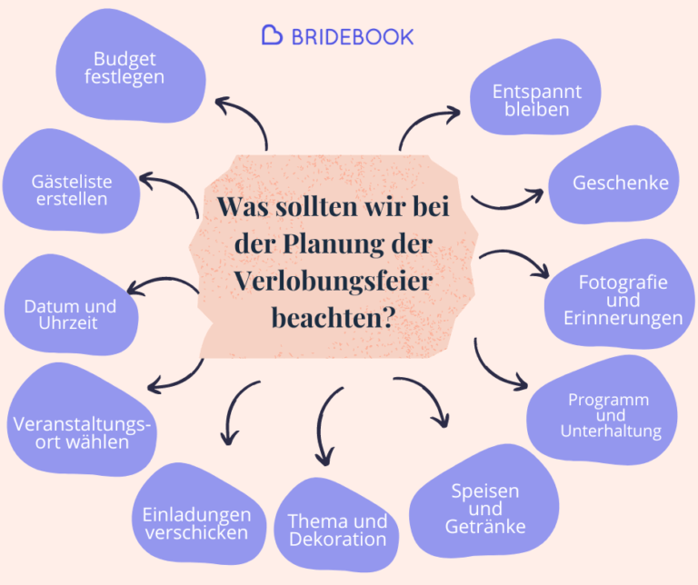 Was sollten wir bei der Planung der Verlobungsfeier beachten? - Leitfaden