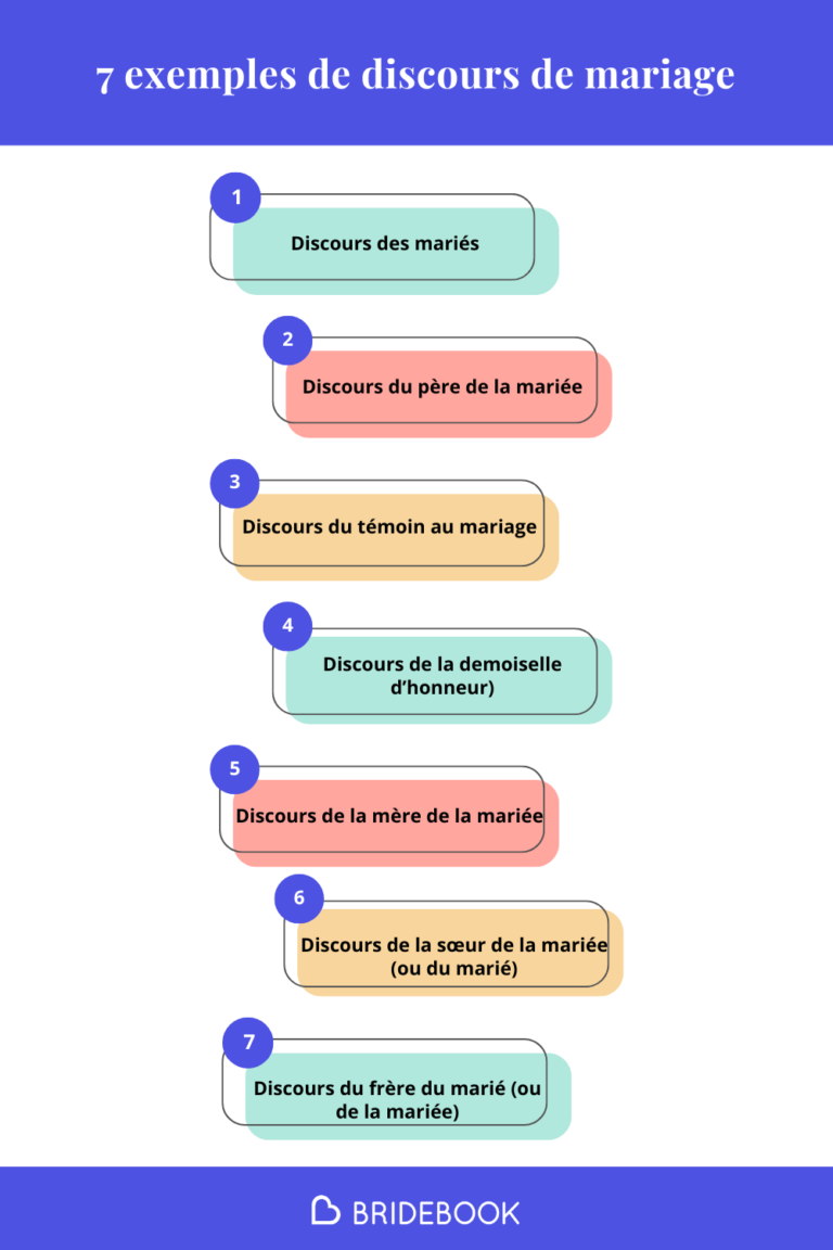 Infographie sur le discours de mariage