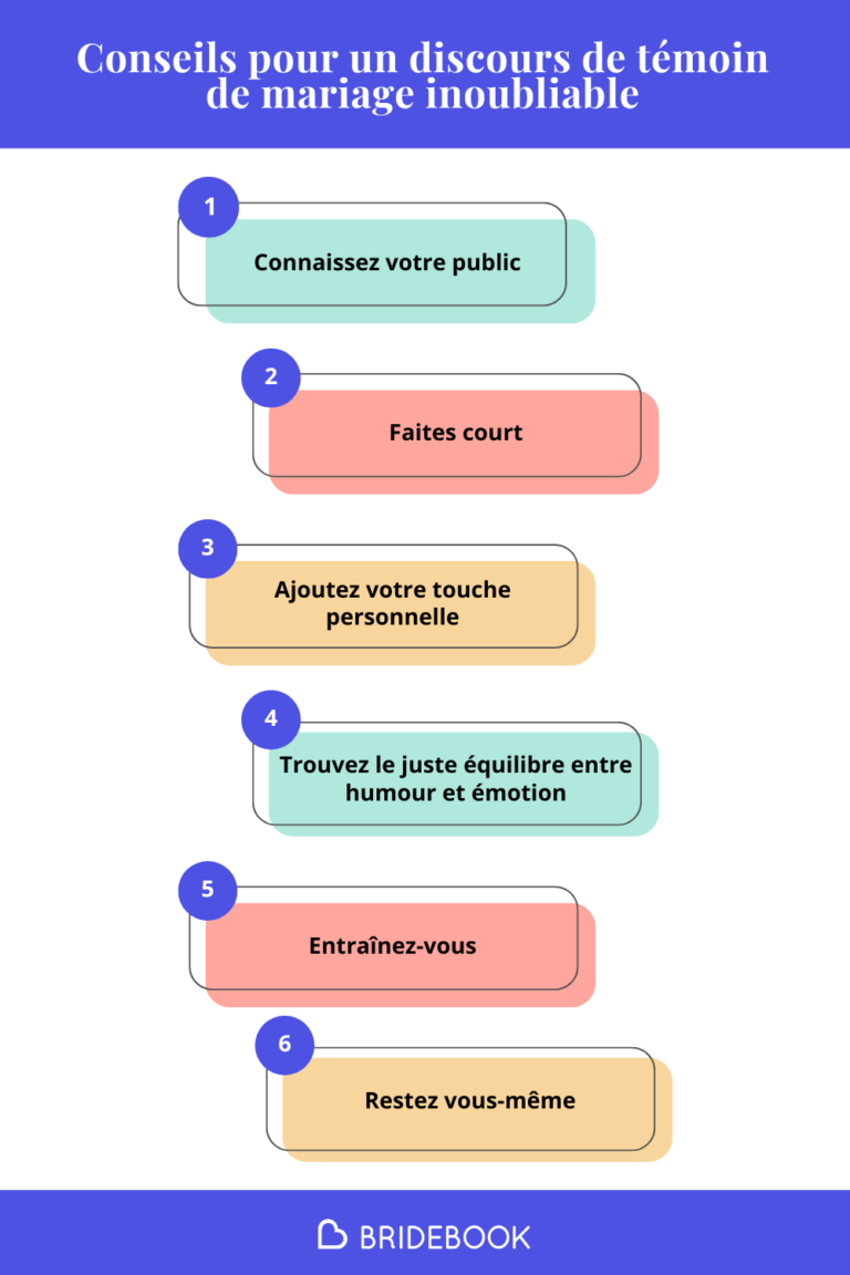 infographie sur le discours de mariage