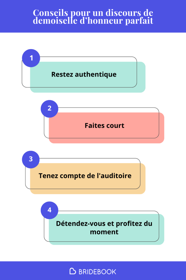 Infographie sur le discours de mariage