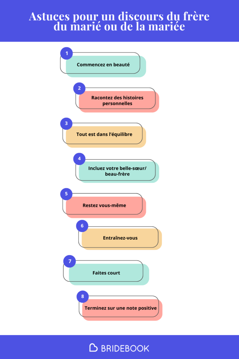 Infographie sur le discours de mariage