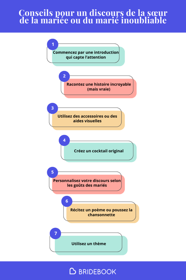 Infographie sur le discours de mariage