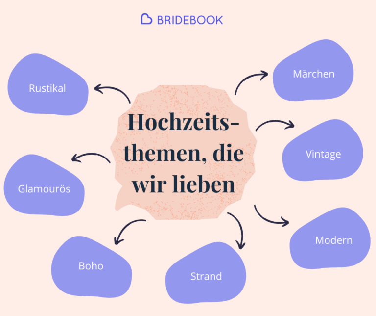 Hochzeitsthemen, die wir lieben - Ideen