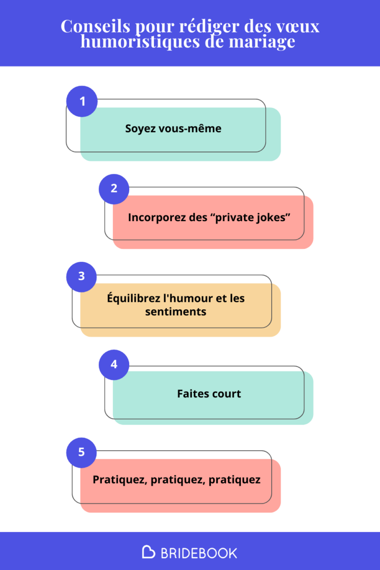 Infographie sur les vœux humoristiques de mariage