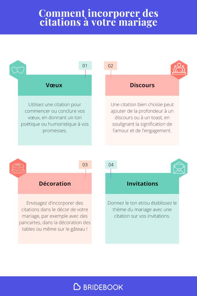 Infographie sur les citatations de mariage