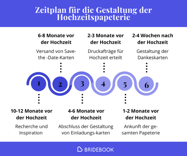 Zeitplan für die Gestaltung der Hochzeitspapeterie - Grafik