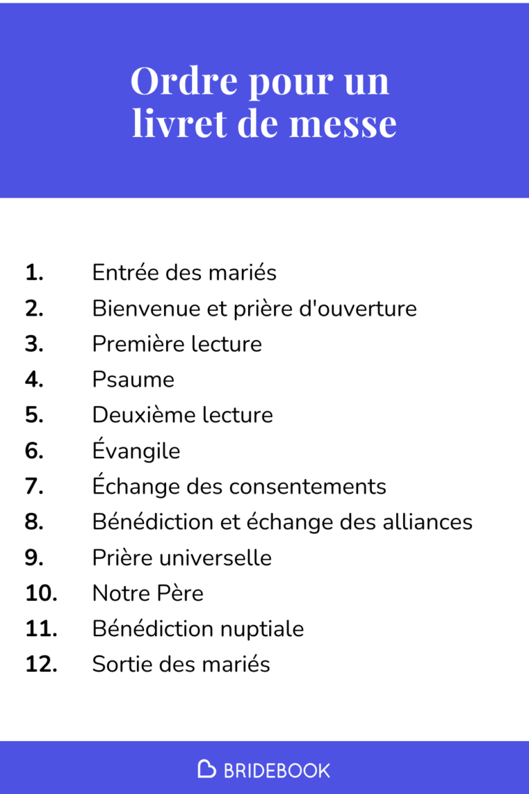 Infographie sur l'ordre pour un livret de messe