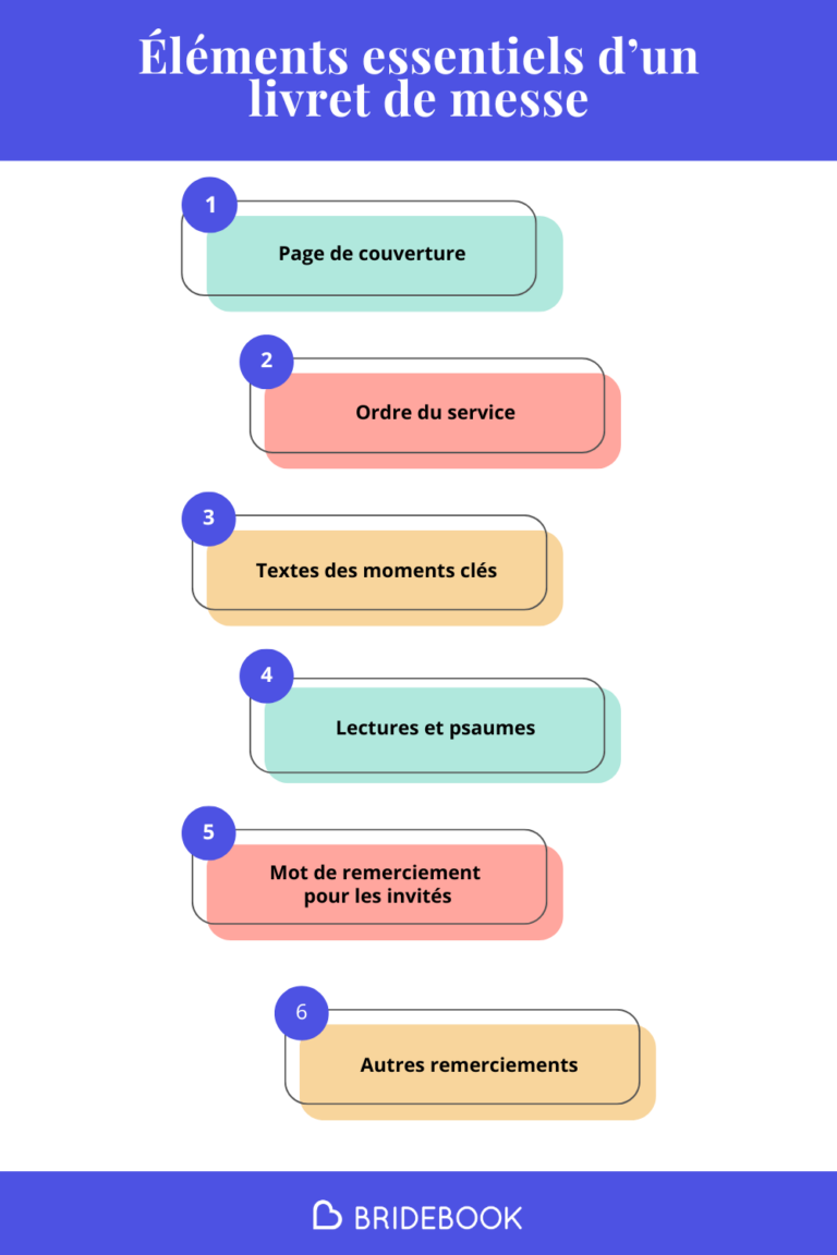 Infographie sur les éléments essentiels d’un livret de messe