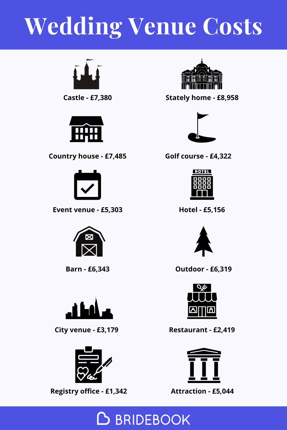 Average wedding venue cost by type of venue inforgraphic