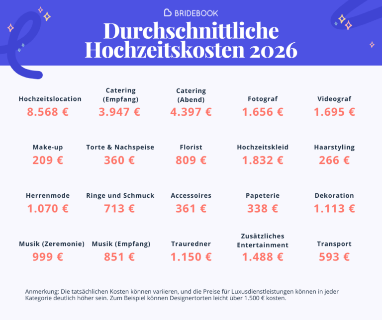 Hochzeitskosten nach Dienstleister 2026