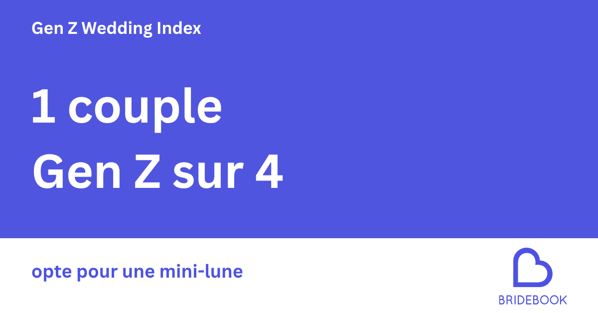 1 couple Gen Z sur 4 opte pour une mini-lune — seul ou en deux temps avant une lune de miel complète